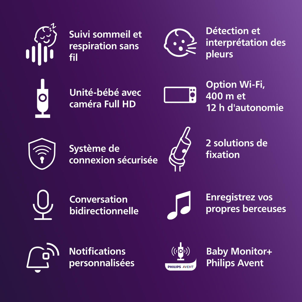 AVENT Philips Babyphone vidéo connecté HD, Moniteur Le Plus avancé à ce Jour, Suivi IA du Sommeil et de la Respiration, Application, Affichage Jour et Nuit Ultra-Clair, SCD973/26