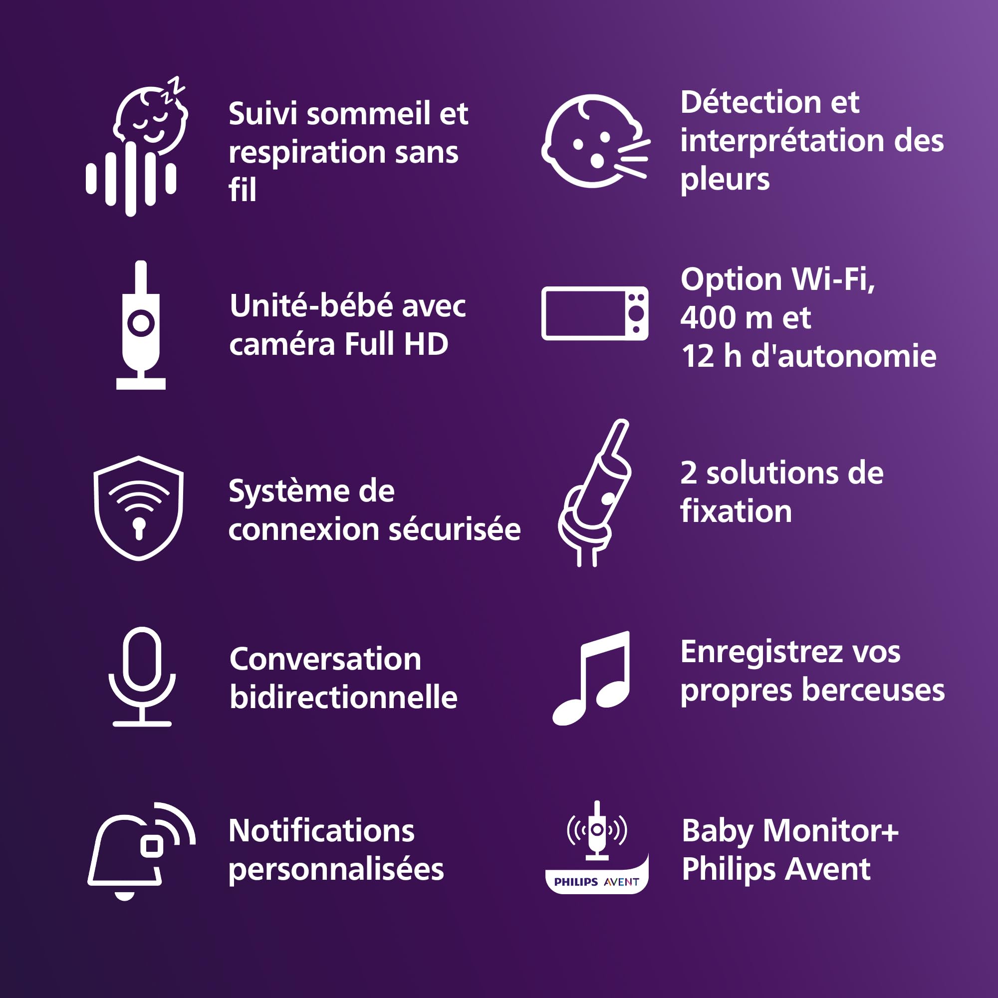 AVENT Philips Babyphone vidéo connecté HD, Moniteur Le Plus avancé à ce Jour, Suivi IA du Sommeil et de la Respiration, Application, Affichage Jour et Nuit Ultra-Clair, SCD973/26